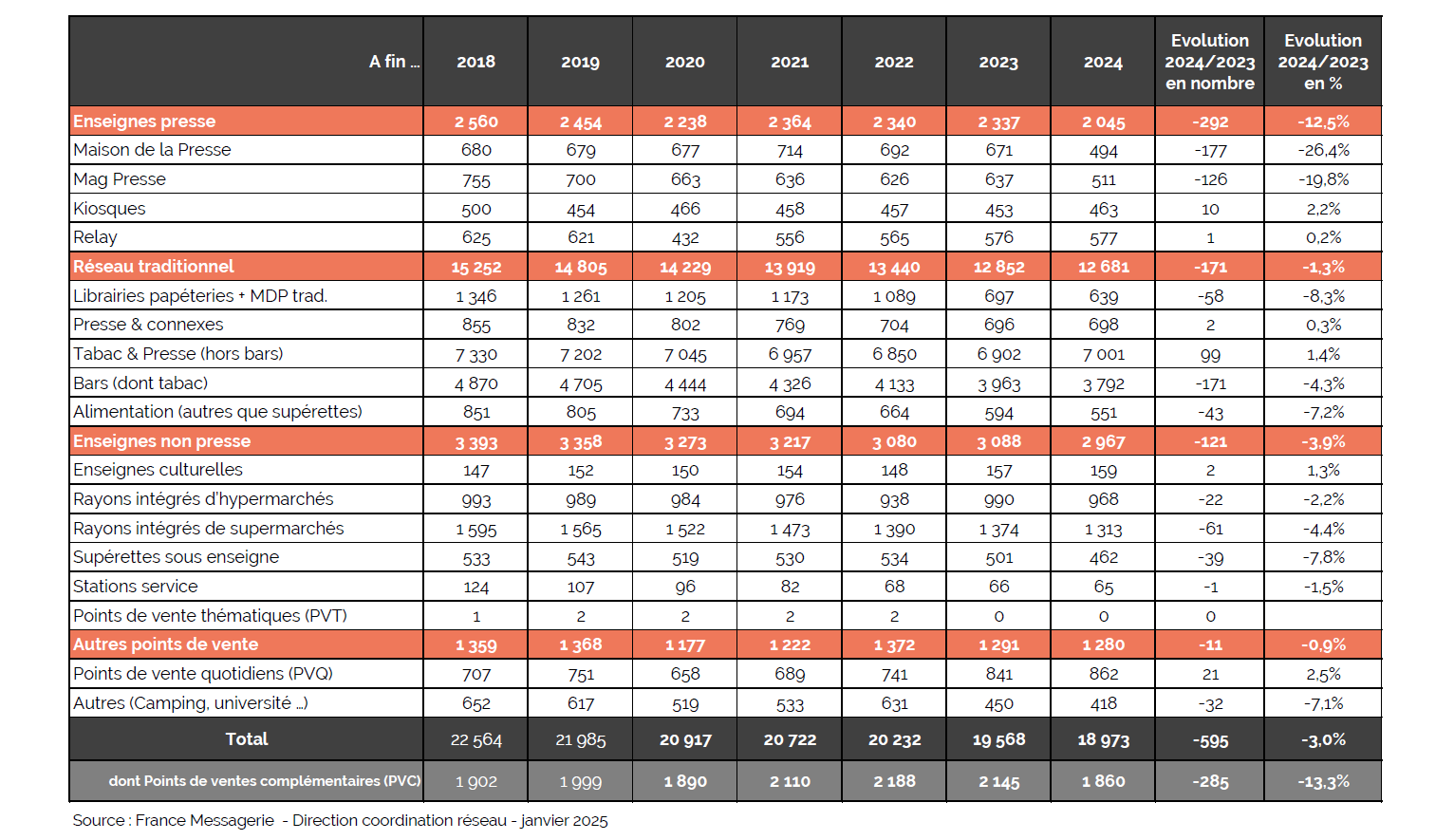 Suivi réseau diffuseurs 2013-2025 - 19.02.25 (1)